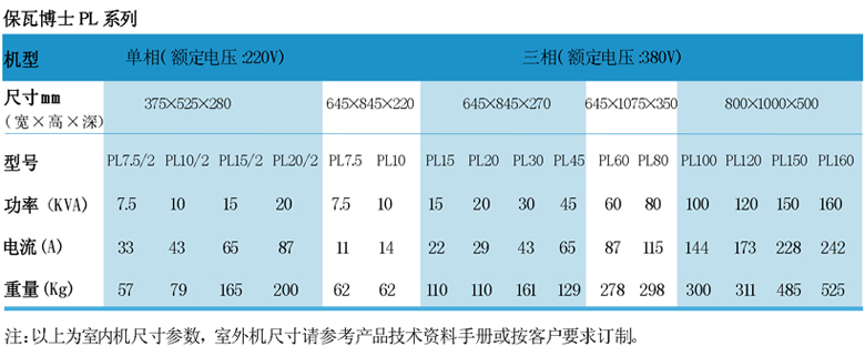 PL系列工业节电器单相三相规格