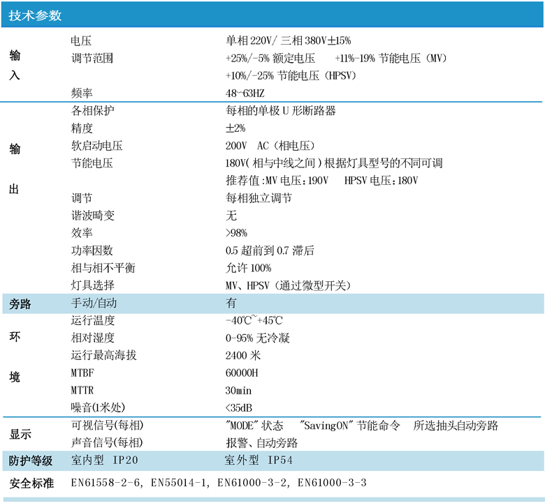 关于工业节电器的技术原理参数