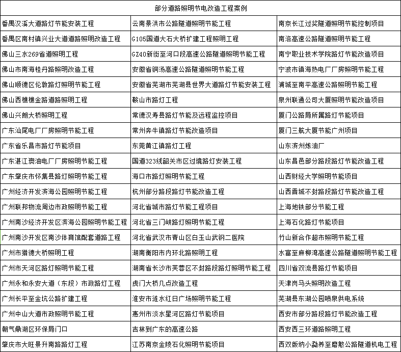 智能NE照明调控装置大陆客户案例