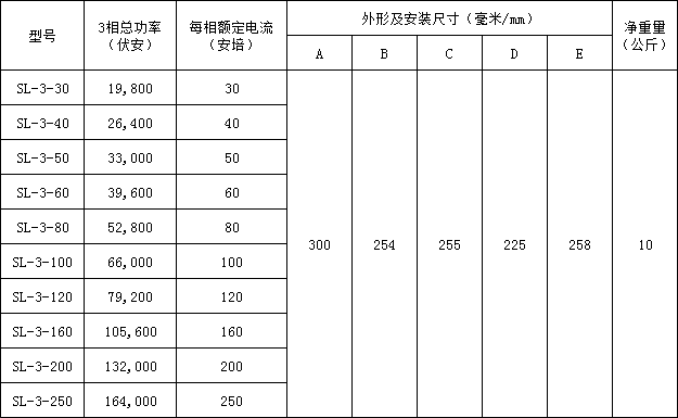 智能节电控制器SL系列型号与规格展示