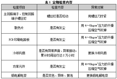 PTI-G型通用型变频器的维护常识