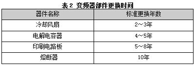 通用型变频器的保养