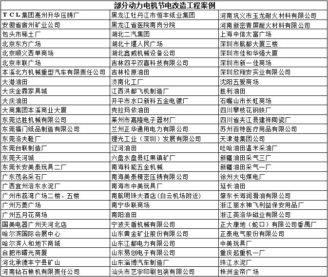 客户案例之PTI-G型通用型变频器