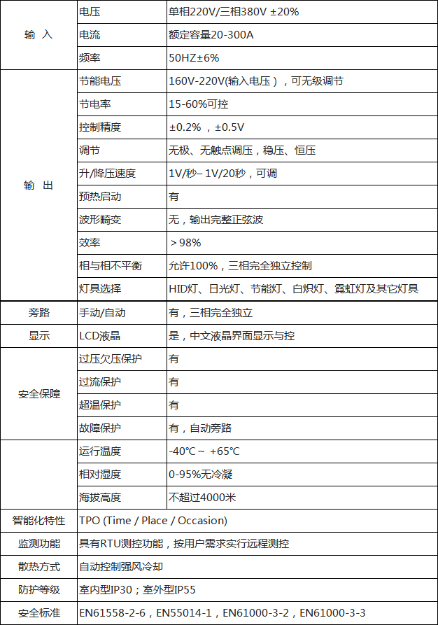 PG系列动态节能照明调控装置技术参数