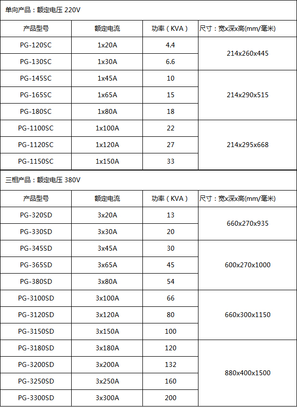 PG系列动态节能照明调控装置尺寸型号