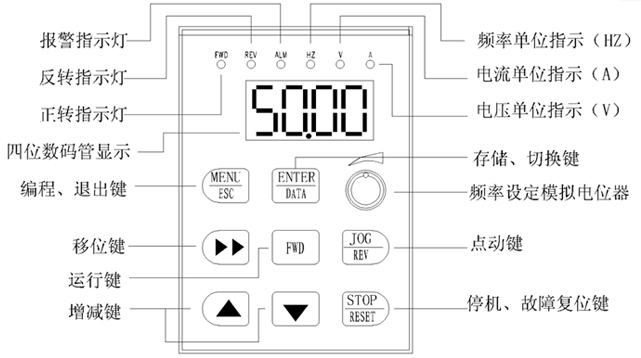 电动机变频调速器键盘功能
